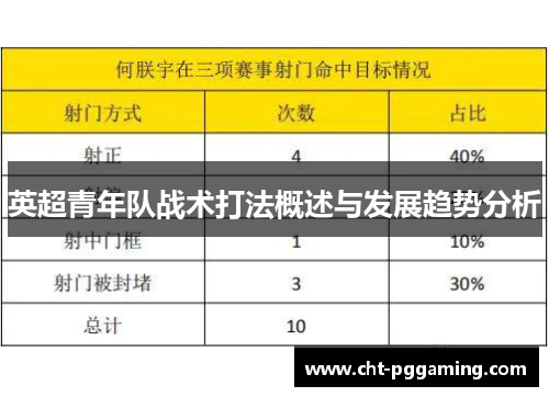 英超青年队战术打法概述与发展趋势分析 英超青年队战术打法概述与发展趋势分析