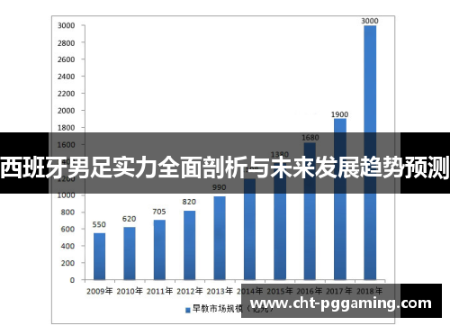 西班牙男足实力全面剖析与未来发展趋势预测 西班牙男足实力全面剖析与未来发展趋势预测