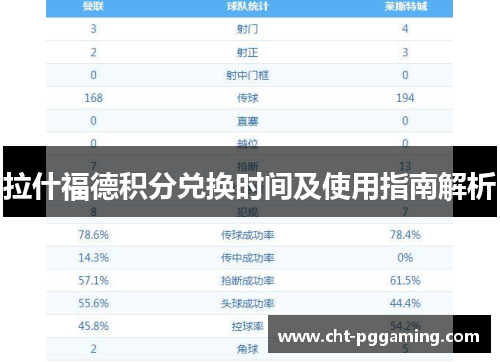 拉什福德积分兑换时间及使用指南解析