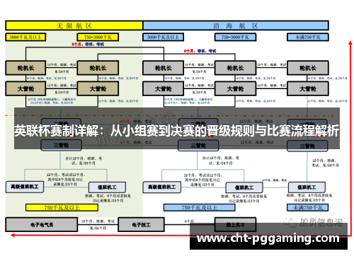 英联杯赛制详解：从小组赛到决赛的晋级规则与比赛流程解析