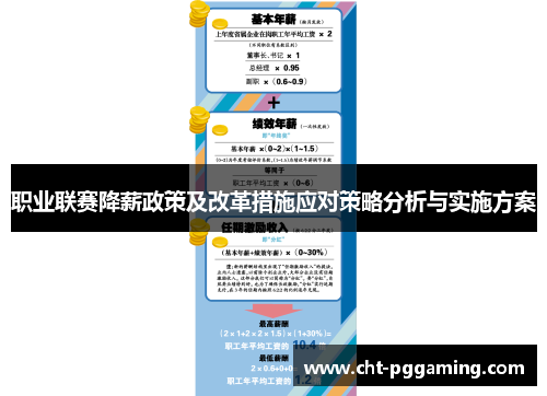 职业联赛降薪政策及改革措施应对策略分析与实施方案