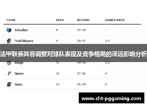 法甲联赛阵容调整对球队表现及竞争格局的深远影响分析